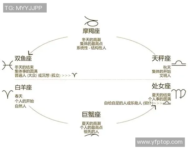 足球星相解读：从星座与命盘看球员的性格与表现